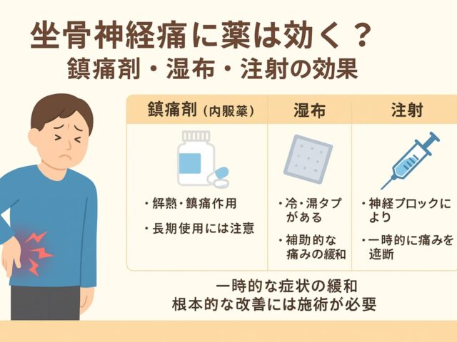坐骨神経痛に薬は効く？鎮痛剤・湿布・注射の効果/江東区北砂