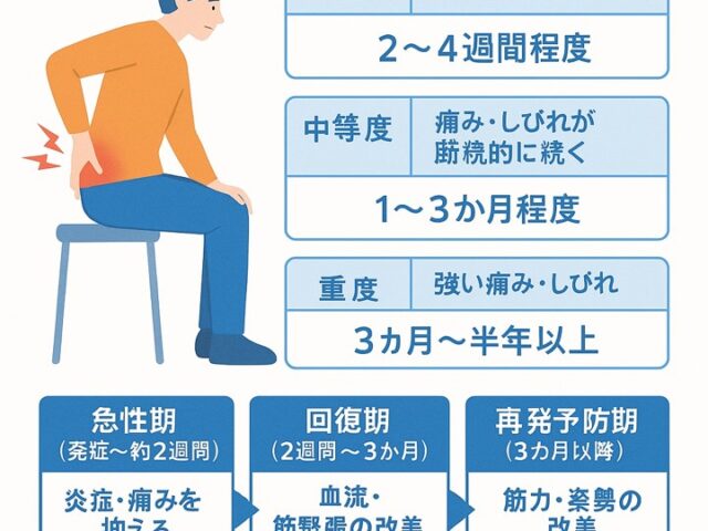 坐骨神経痛の治療期間はどのくらい？回復までの流れ/江東区北砂