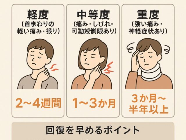 ムチウチはどのくらいで治る？症状別回復期間/江東区北砂