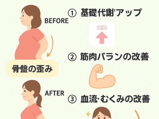 骨盤矯正で産後太りを解消！体重を戻す仕組み/江東区北砂