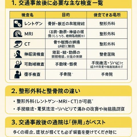 交通事故後に必要な検査一覧｜整形外科・整骨院の違い/江東区北砂