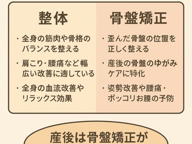 整体と骨盤矯正の違いとは？産後におすすめなのはどっち/江東区北砂