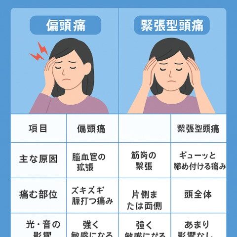 偏頭痛と緊張型頭痛の違いを徹底解説【江東区】