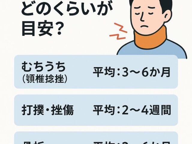 交通事故治療の期間はどのくらいが目安？/江東区北砂