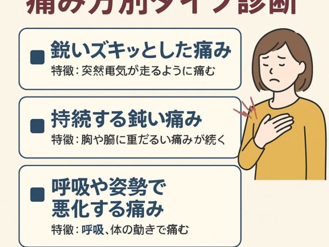 肋間神経痛の痛み方別タイプ診断｜あなたの症状はどのタイプ？