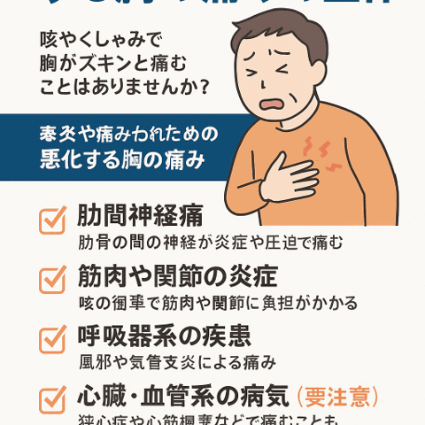 咳やくしゃみで悪化する胸の痛みの正体/江東区北砂