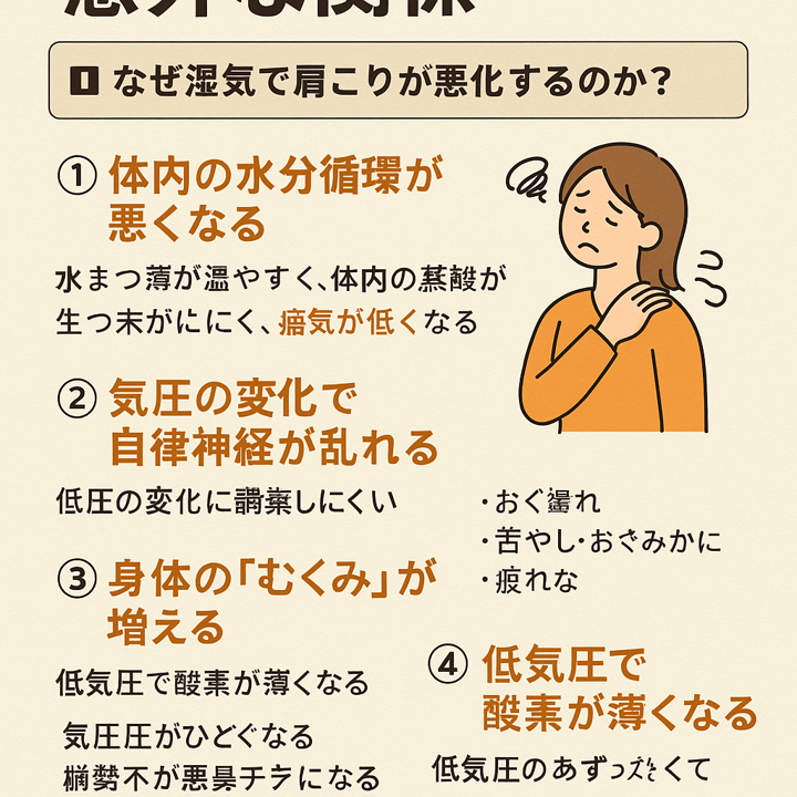 💧湿気と肩こりの意外な関係/江東区北砂
