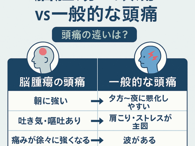 🧠 脳腫瘍と頭痛の関係性を解説/江東区北砂
