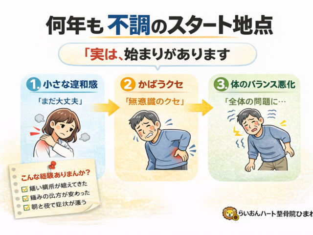 何年も続く不調のスタート地点/江東区北砂